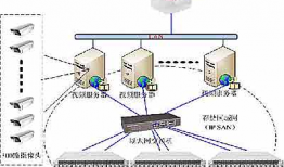 视频监控技术方案,守护安全，构建智慧视界